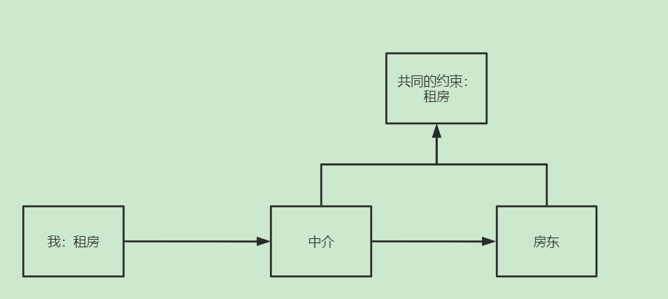 Spring - 图23