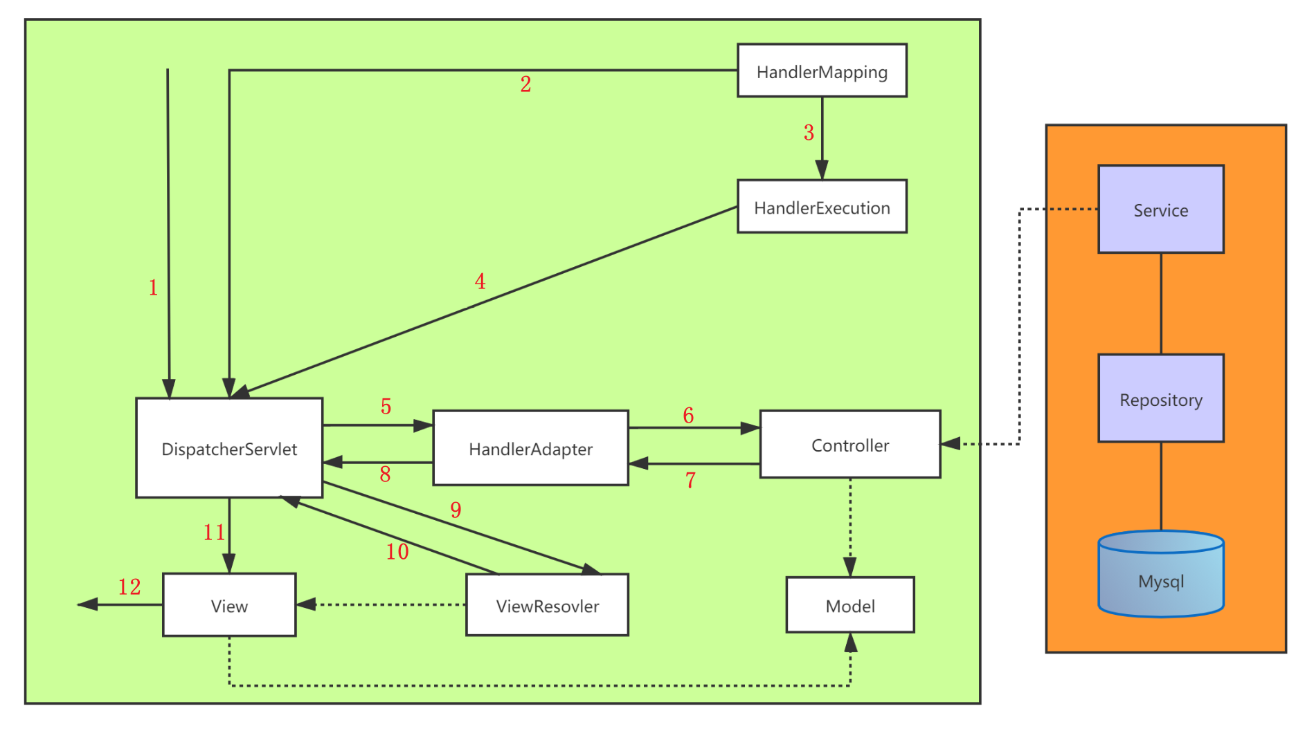 SpringMVC - 图1