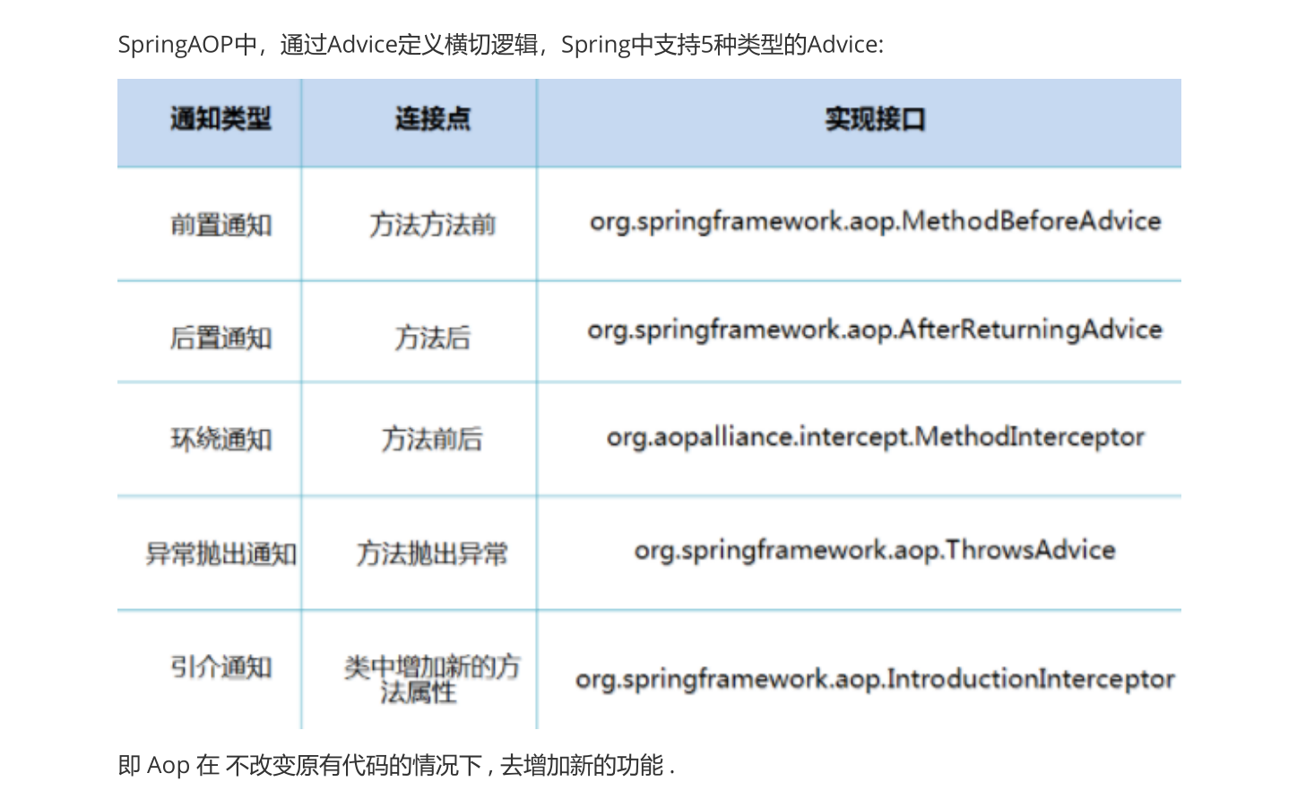 Spring - 图36