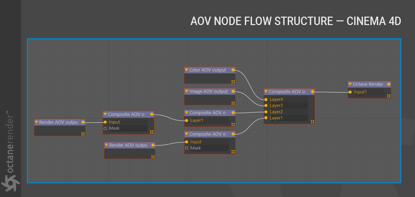 AOV Node Flow-节点流 - 图2