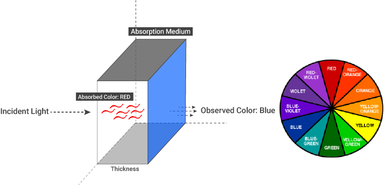 Absorption Medium-吸收介质 - 图2