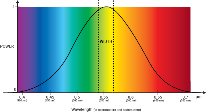 Gaussian Spectrum 【高斯光谱】 - 图2