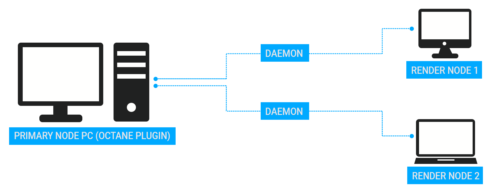 How to Render on a Network-如何在网络上渲染 - 图1