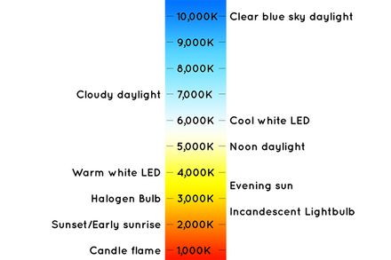 Octane Light Tag Introduction-OC灯光标签介绍 - 图4