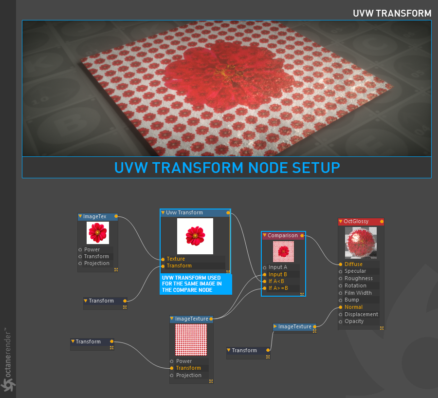 UV Transform 【UV变换】 - 图2