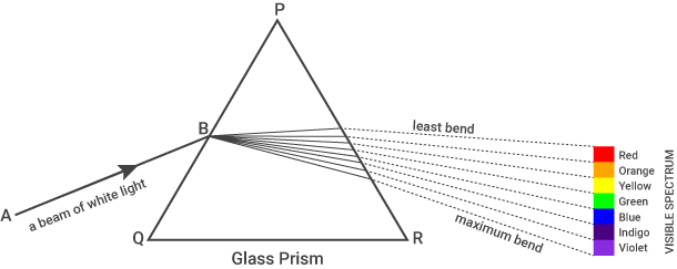 Specular Material-镜面（玻璃）材质 - 图5