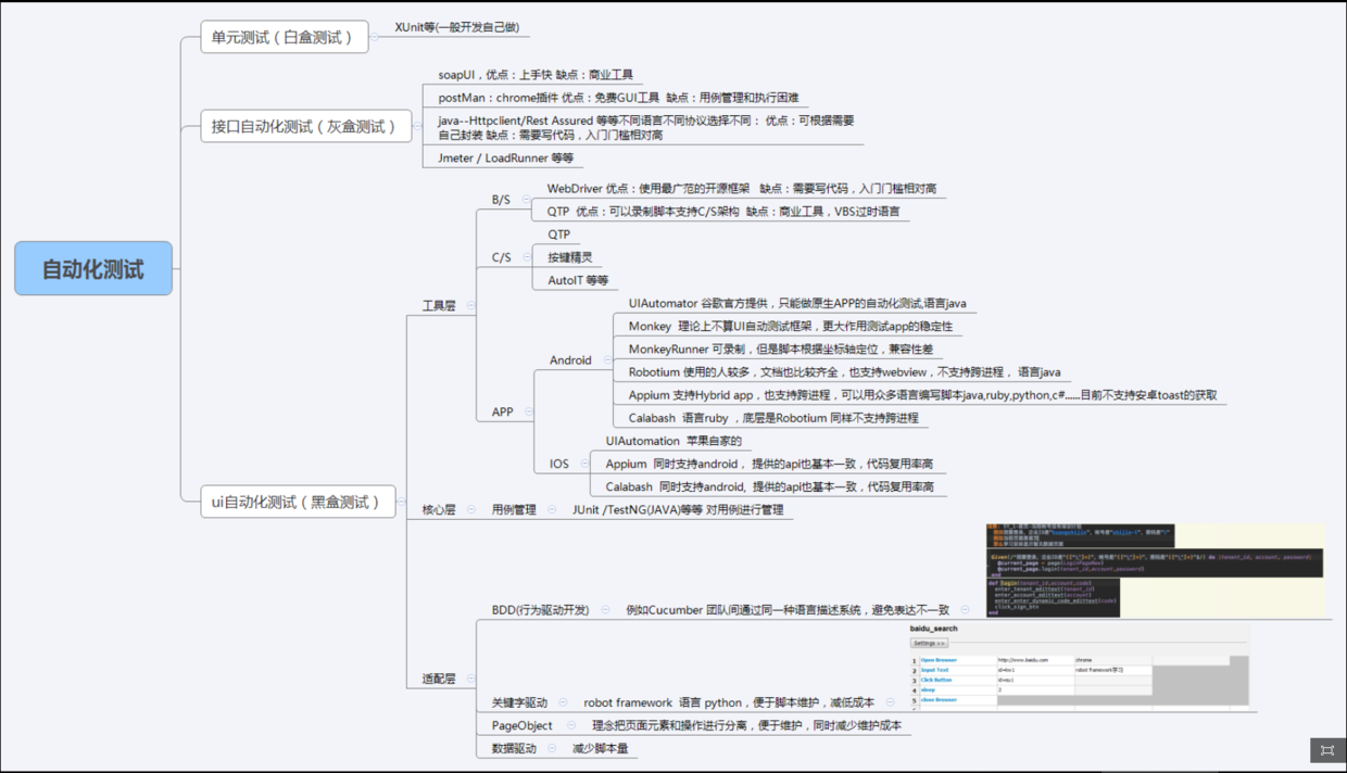 1-3-自动化测试工具介绍 - 图1