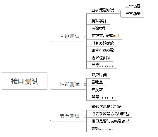 接口测试 - 图3