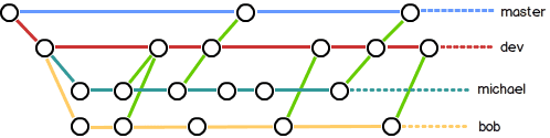 20-Git-简介和常用命令介绍 - 图5