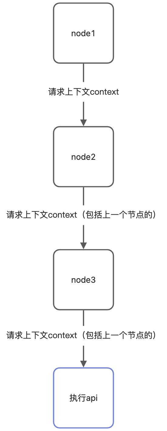 Pipeline - 图1