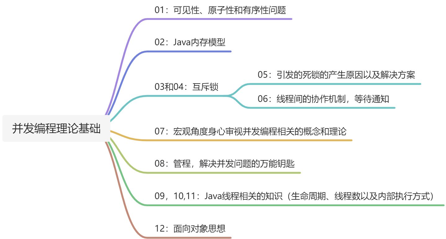 Java并发实战-并发理论基础 - 图1