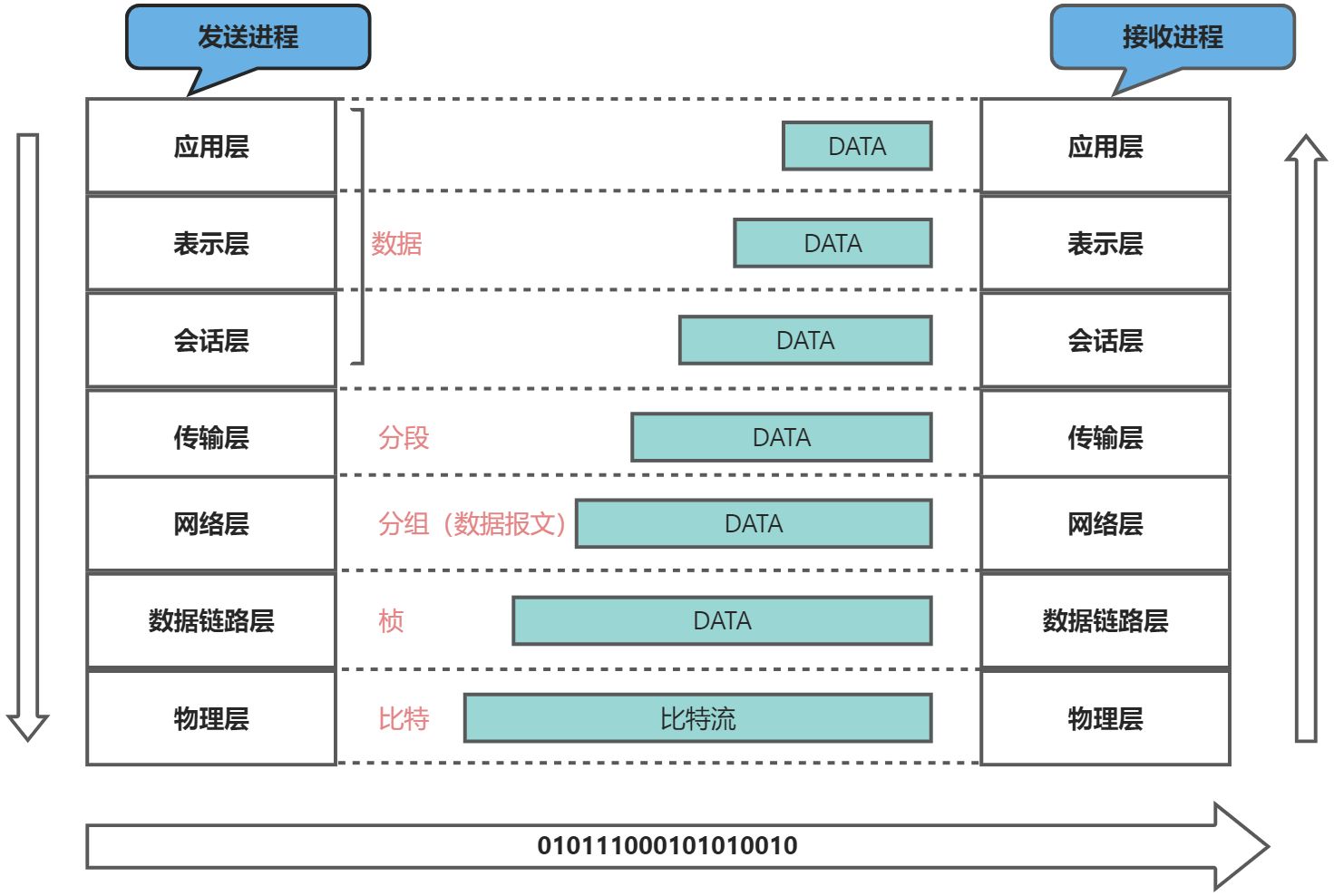 计算机网络 - 图1