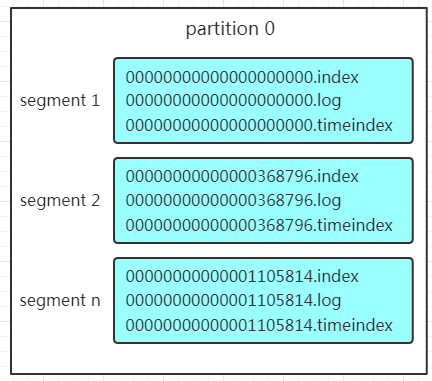 Partition - 图1