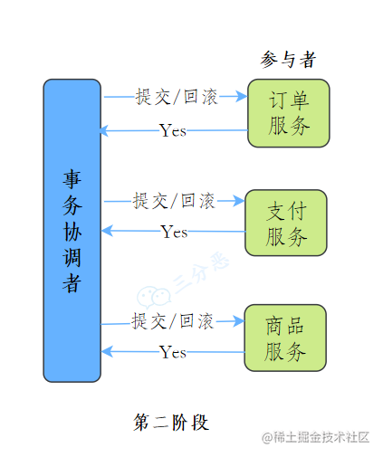 🗳 操作系统常见面试题 - 图8