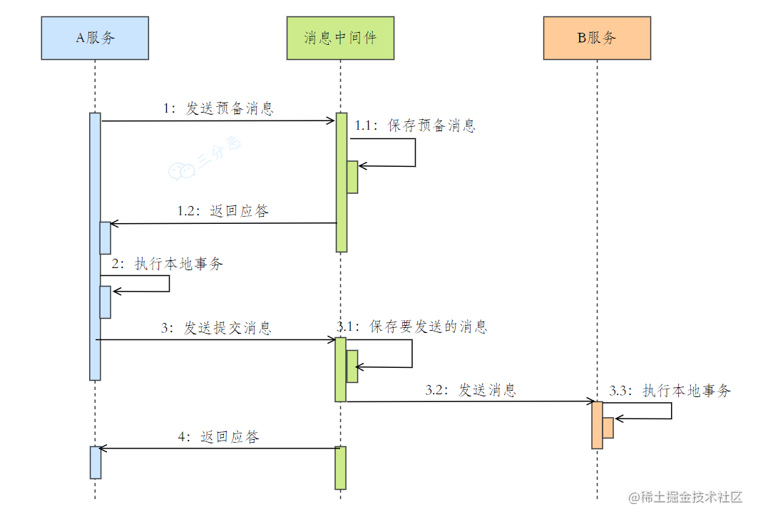 🗳 操作系统常见面试题 - 图13