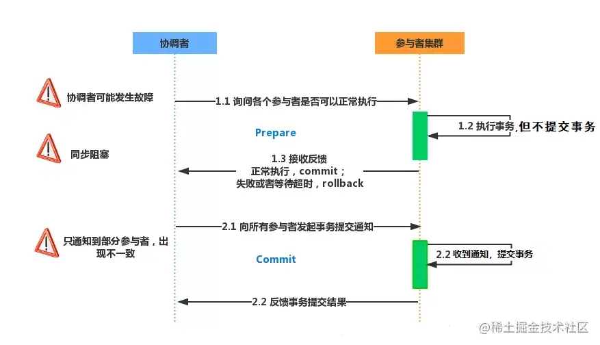 🗳 操作系统常见面试题 - 图6