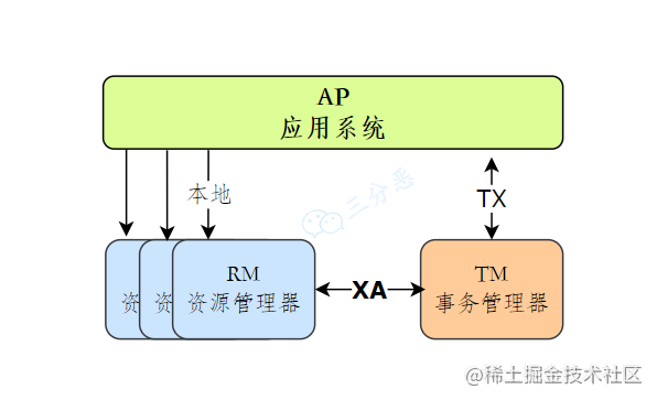 🗳 操作系统常见面试题 - 图5