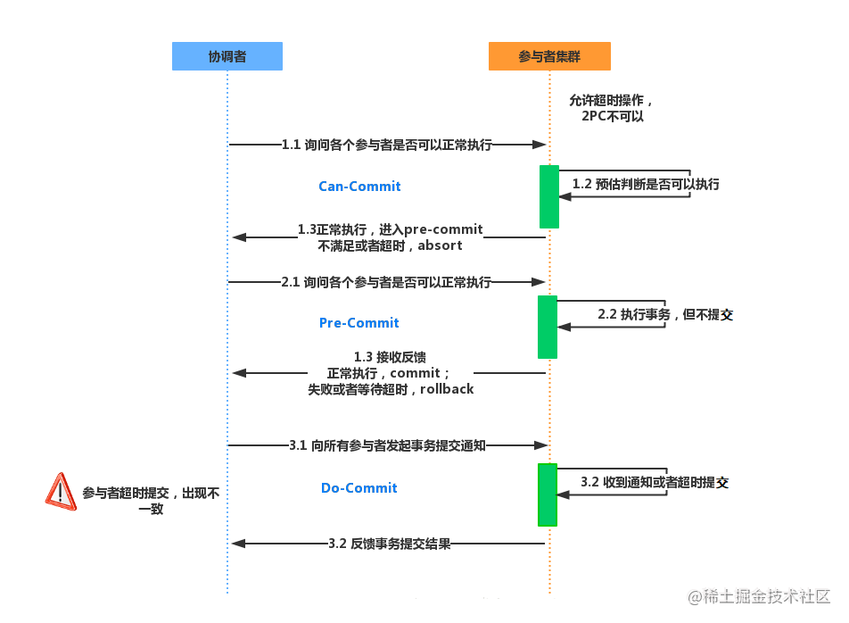 🗳 操作系统常见面试题 - 图9