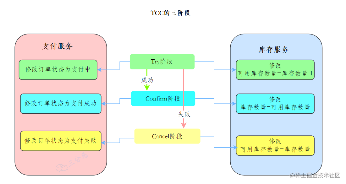 🗳 操作系统常见面试题 - 图11