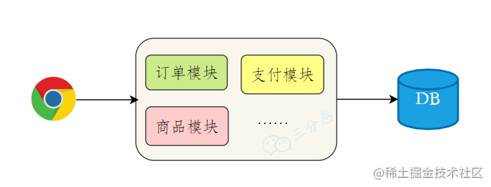 🗳 操作系统常见面试题 - 图2