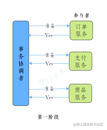 🗳 操作系统常见面试题 - 图7