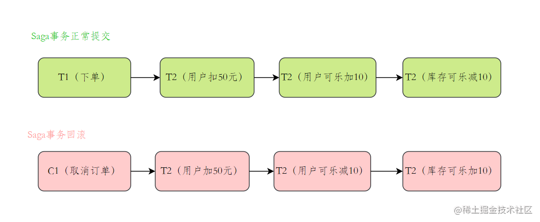 🗳 操作系统常见面试题 - 图15