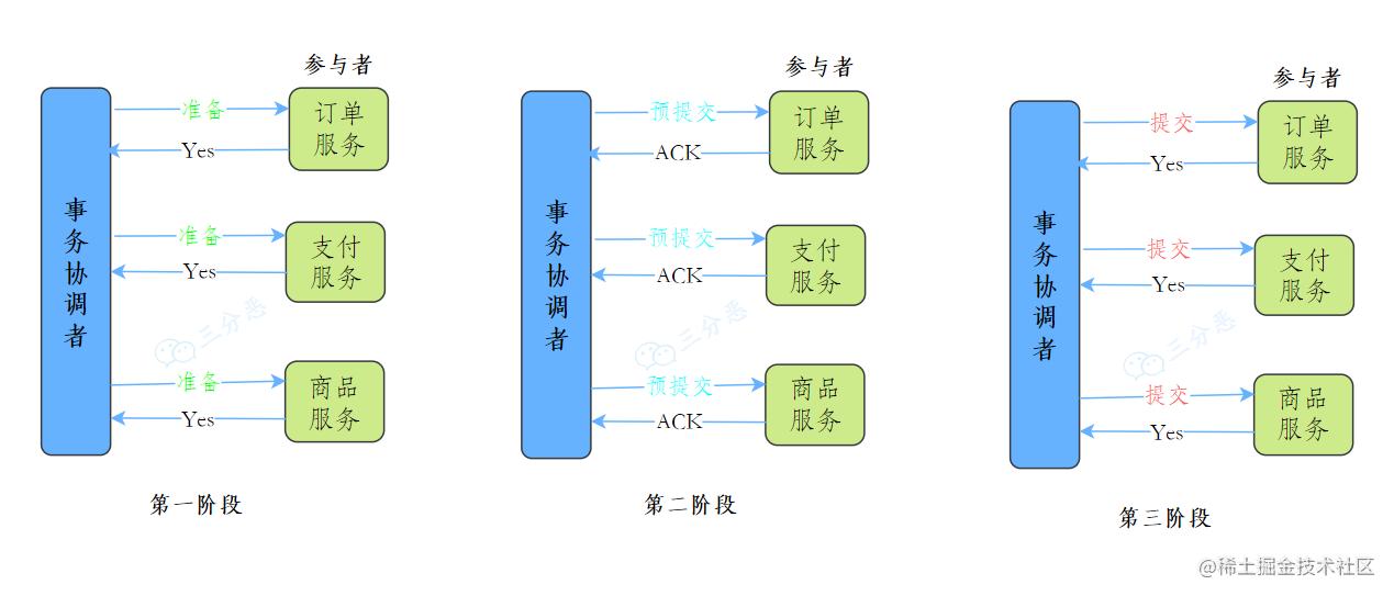 🗳 操作系统常见面试题 - 图10