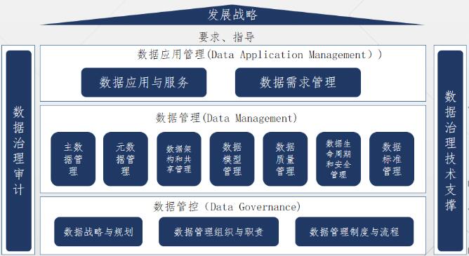 数据中台-简介 - 图2
