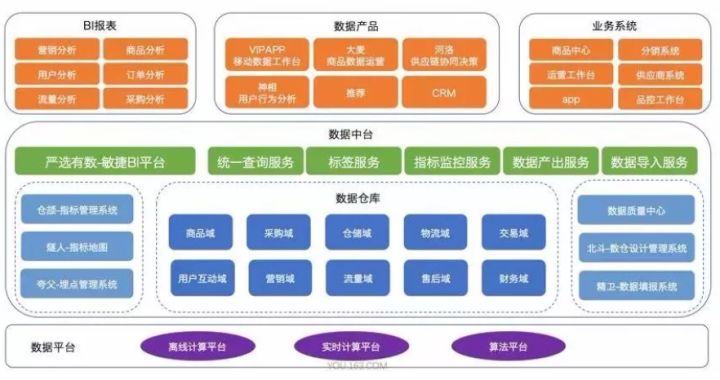 数据中台-简介 - 图4