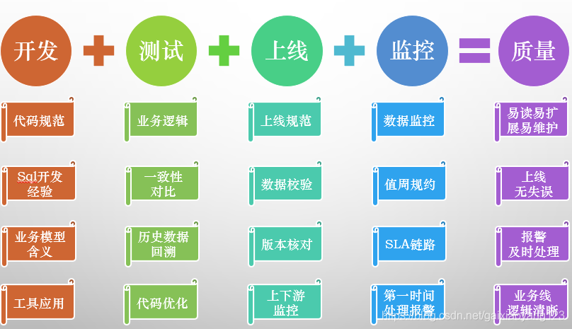 数据仓库(Data Warehouse)-数据治理平台 - 图4