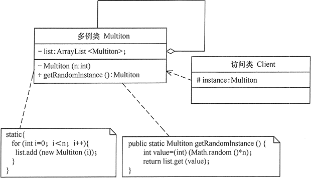 Java-设计模式[Design Pattern] - 图4