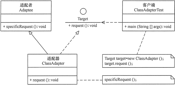 Java-设计模式[Design Pattern] - 图9