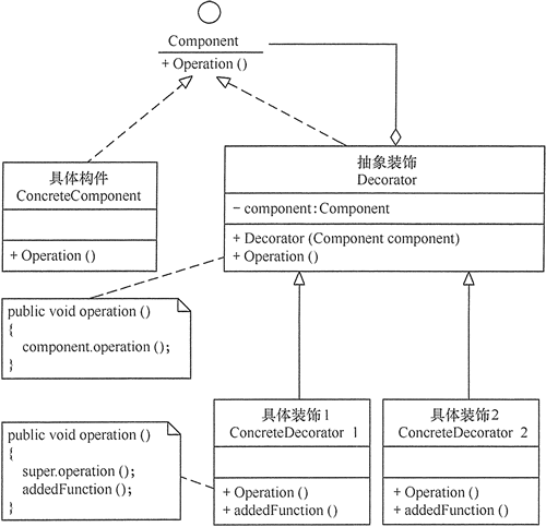 Java-设计模式[Design Pattern] - 图14