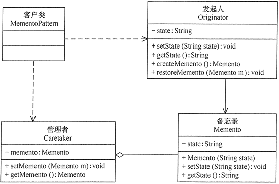 Java-设计模式[Design Pattern] - 图23