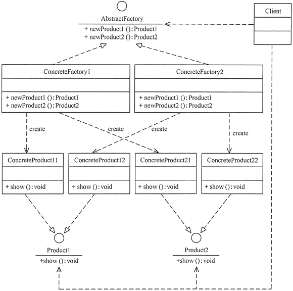 Java-设计模式[Design Pattern] - 图6