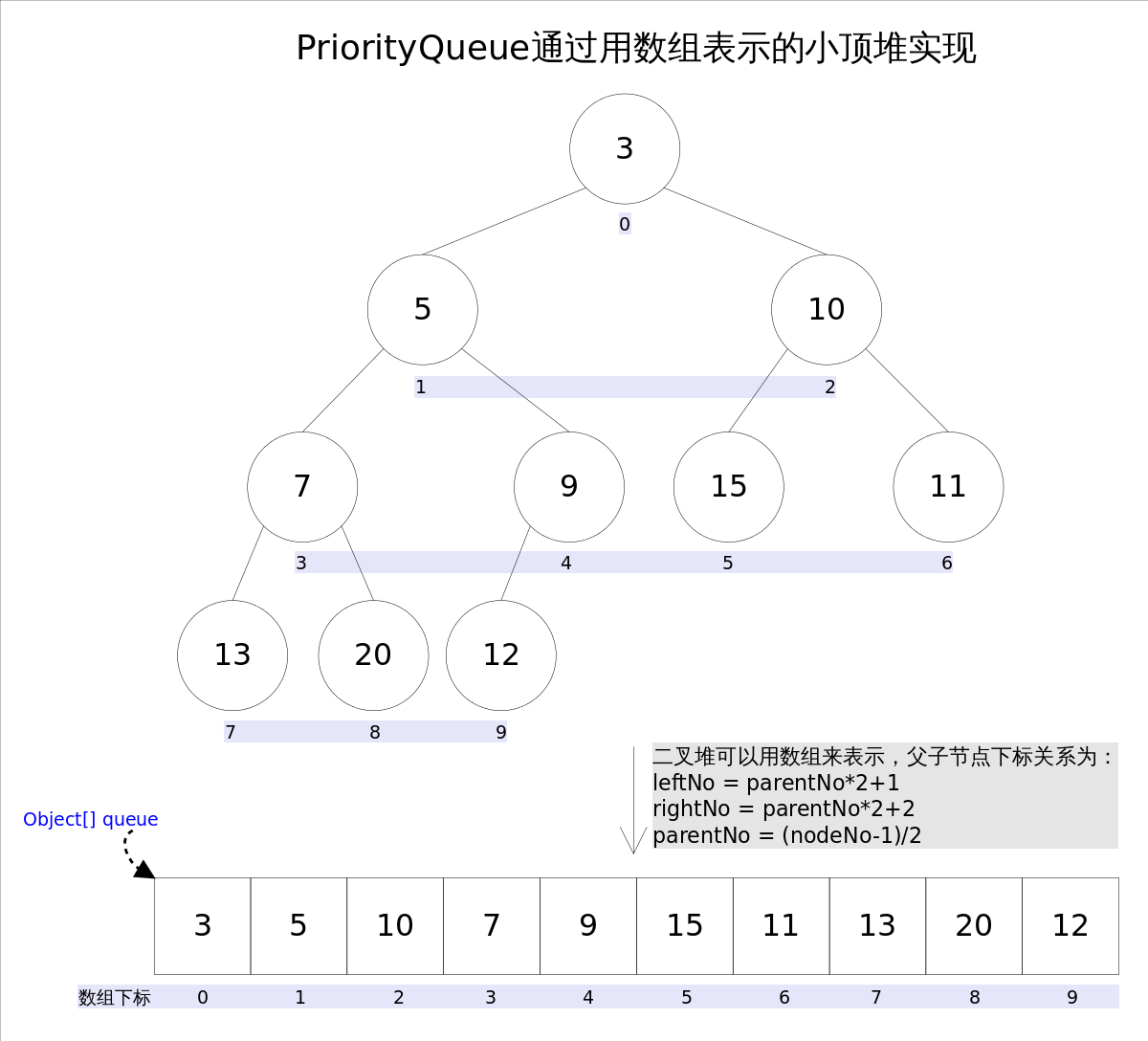 Java-集合(Collection) - 图10