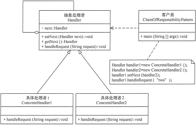 Java-设计模式[Design Pattern] - 图28