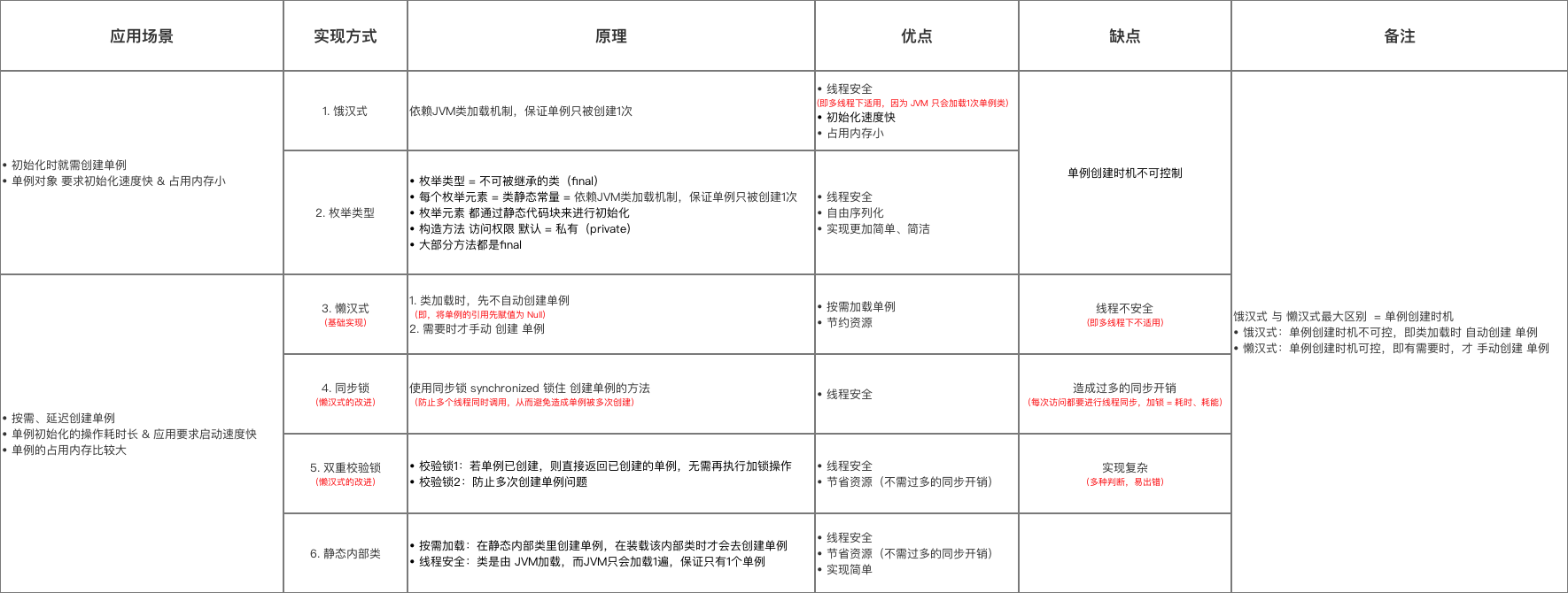 Java-单例模式-Demo - 图1