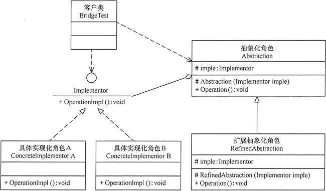 Java-设计模式[Design Pattern] - 图11