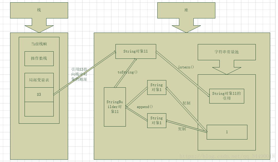 Java-String-易混点-简介 - 图5