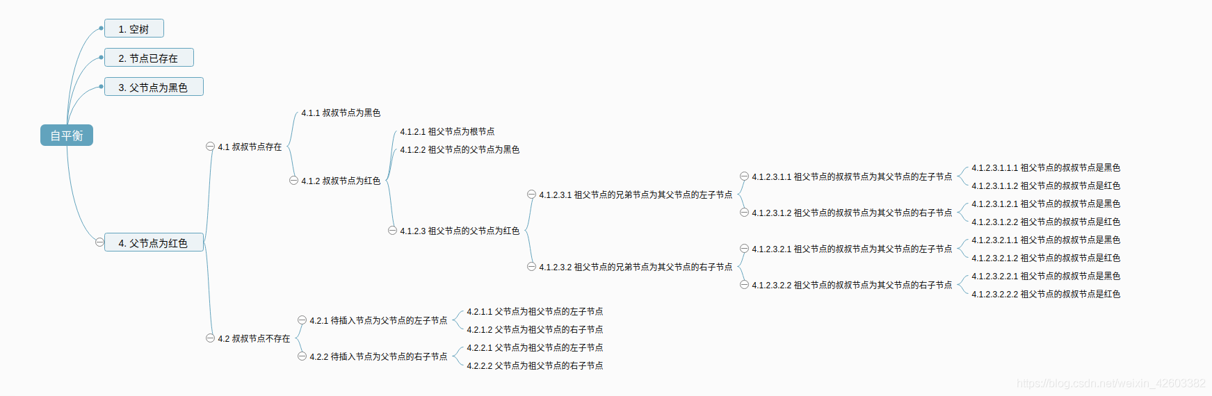 非线性结构-树 - 图1