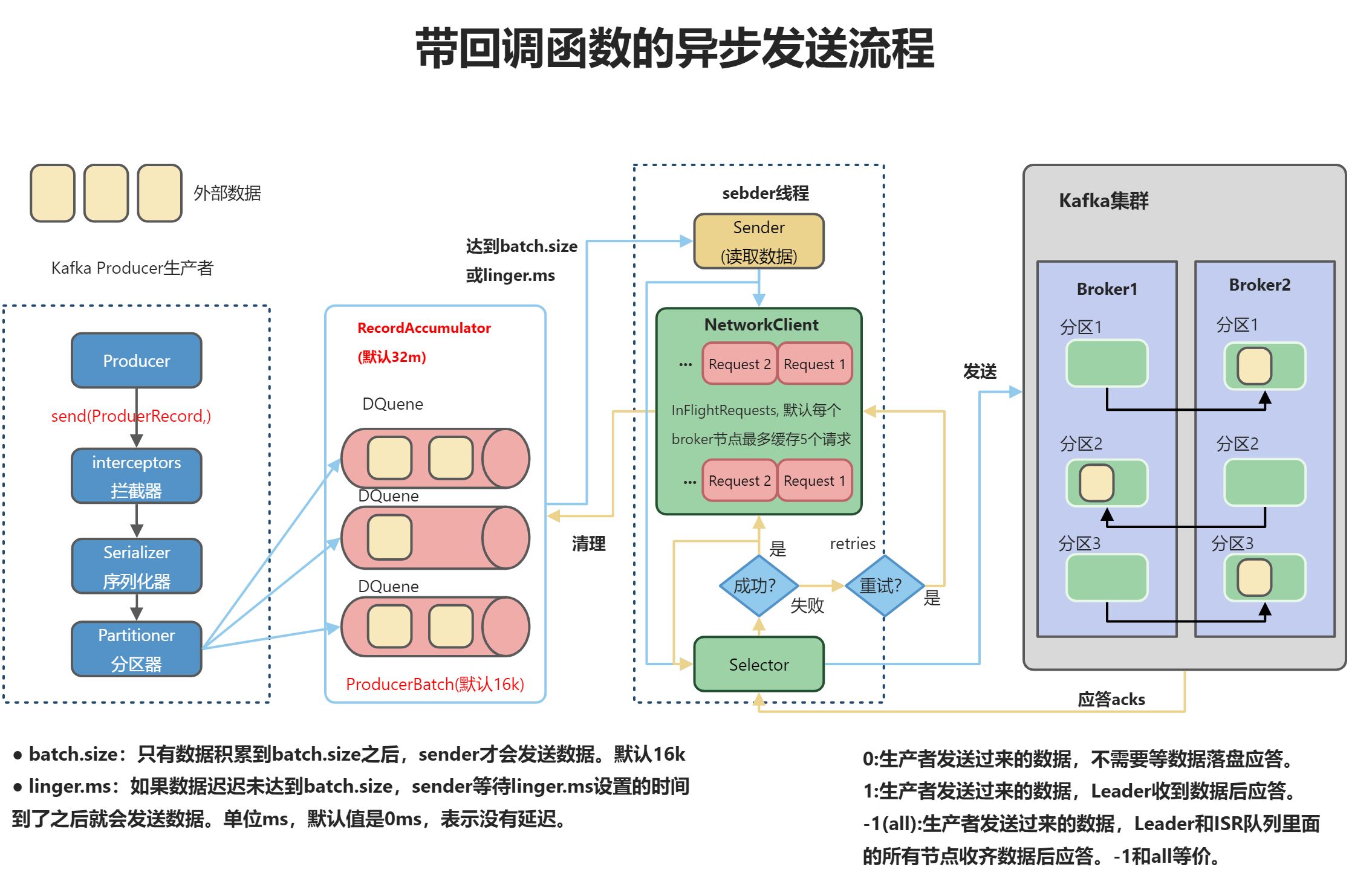C-Kafka生产者 - 图4