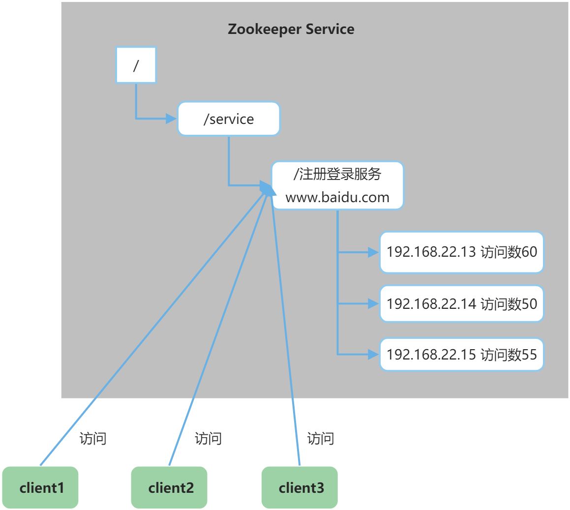 A-ZK入门 - 图8