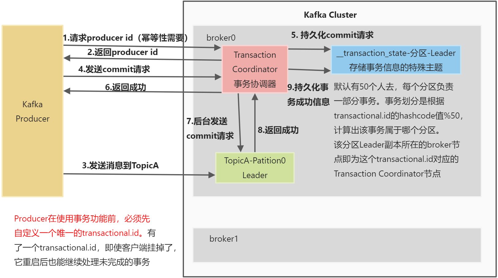 C-Kafka生产者 - 图11