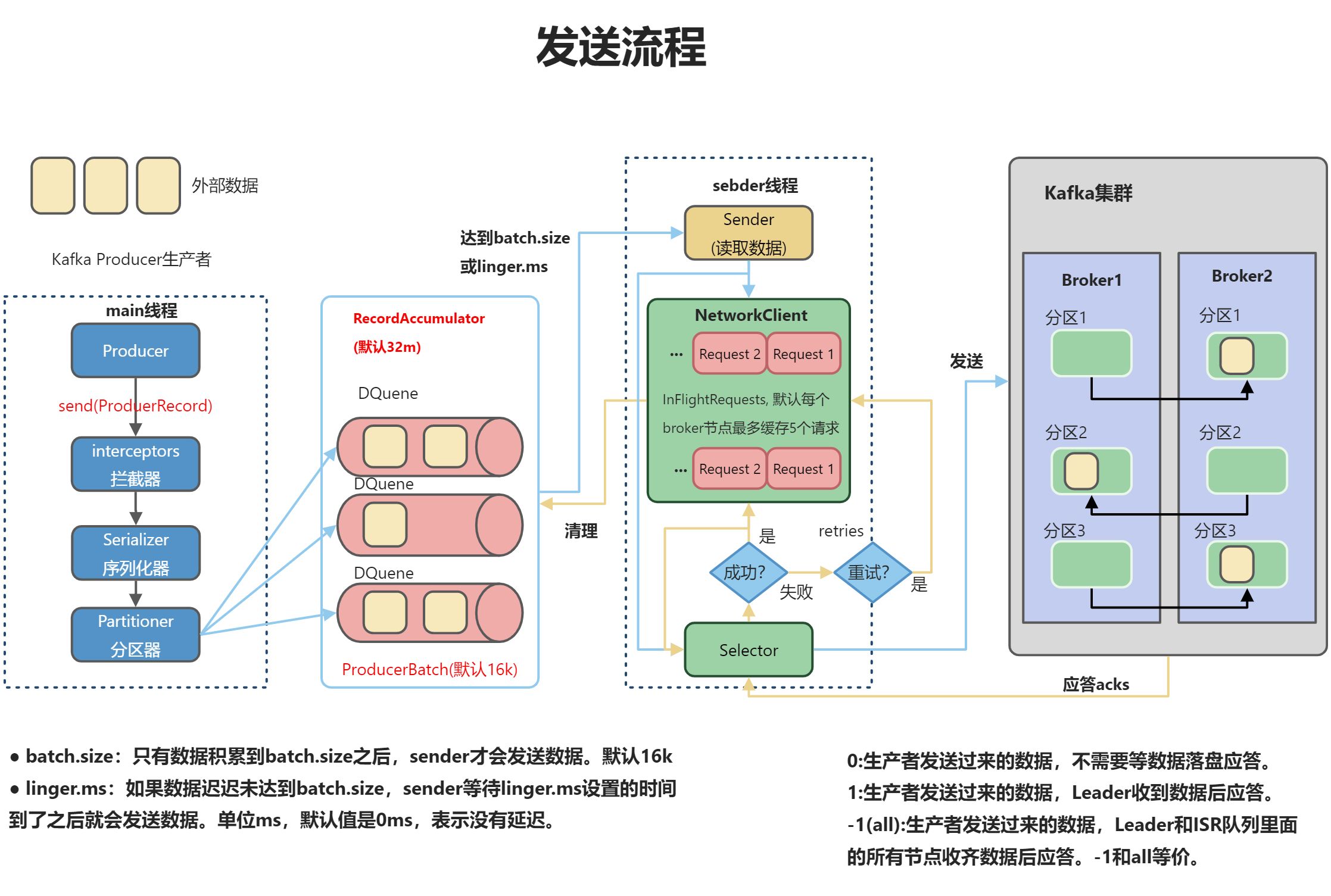 C-Kafka生产者 - 图1