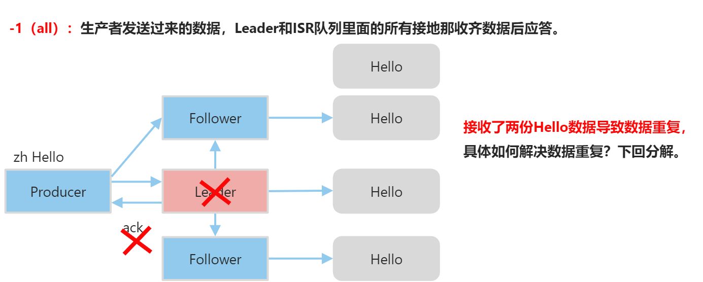 C-Kafka生产者 - 图9