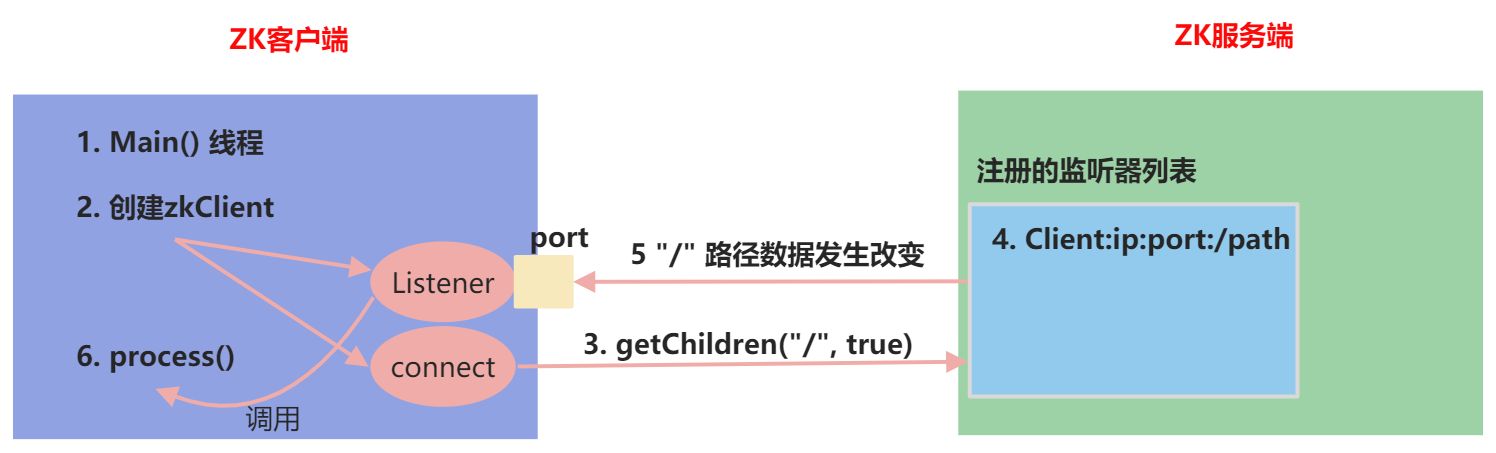 C-ZK集群操作 - 图5