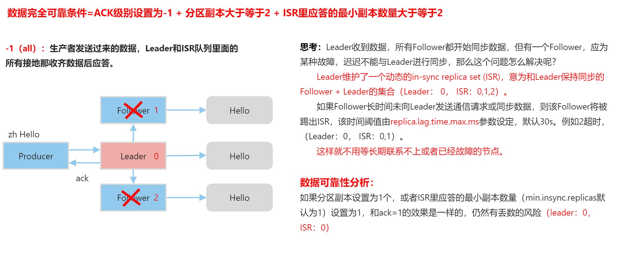C-Kafka生产者 - 图8