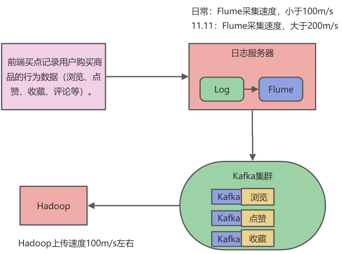 A-Kafka概述 - 图1
