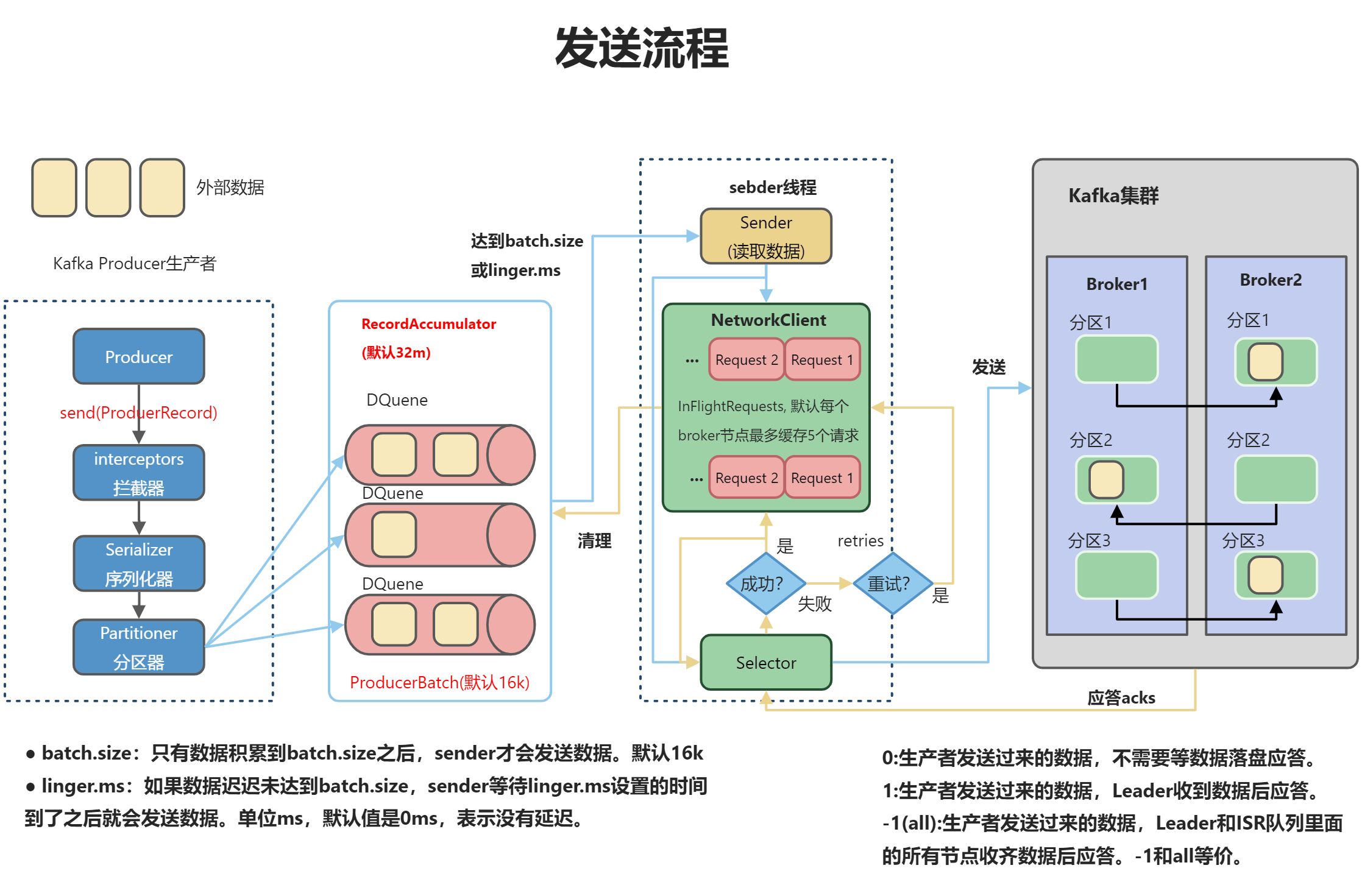 C-Kafka生产者 - 图6